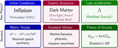 Dark Energy in Light of Multi-Messenger Gravitational-Wave Astronomy